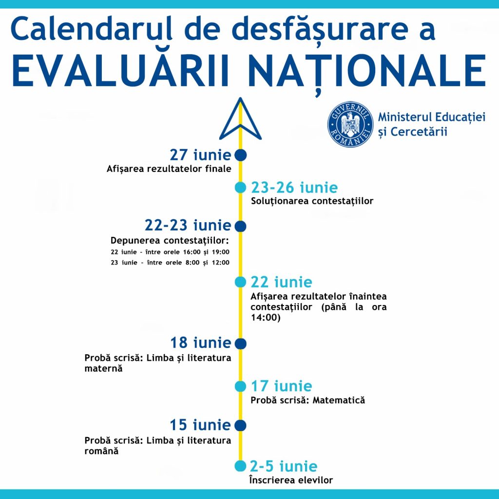 Calendarul Evaluării Naționale 2020, actualizat în contextul epidemiei de COVID-19