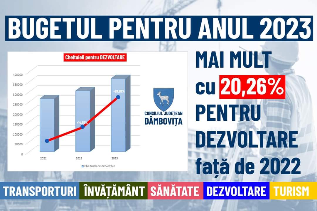 CJ Dâmbovița