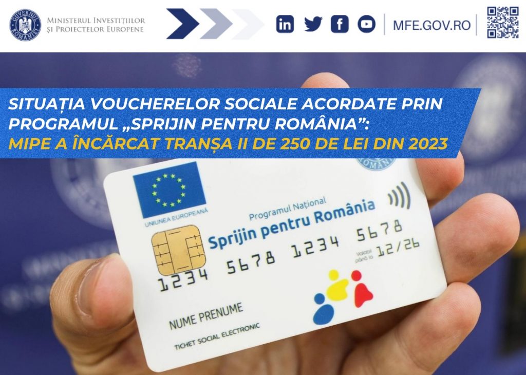A fost virată, marţi, suma de 623.874.750 lei pentru alimentarea a 2.406.112 carduri cu a doua tranşă de 250 de lei din 2023 oferită prin programul „Sprijin pentru România”