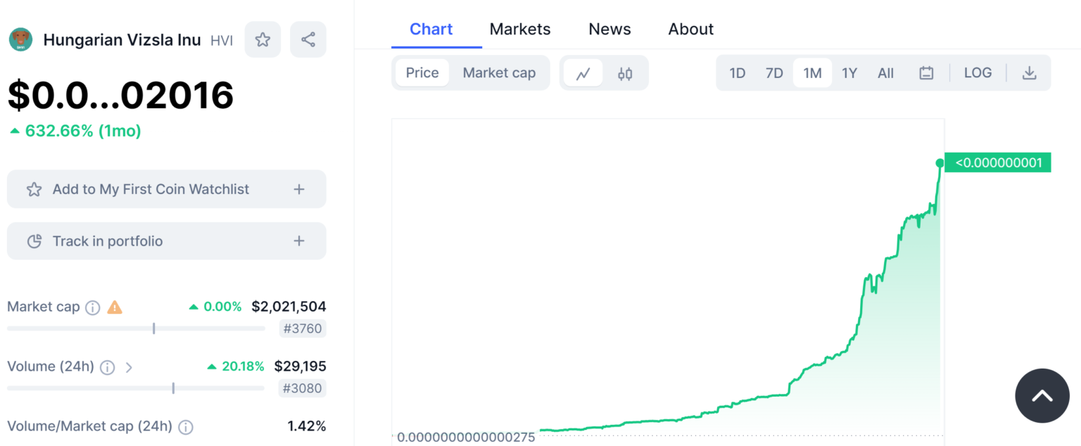 Hungarian Vizsla Inu (HVI): Pe Drumul Revitalizării
