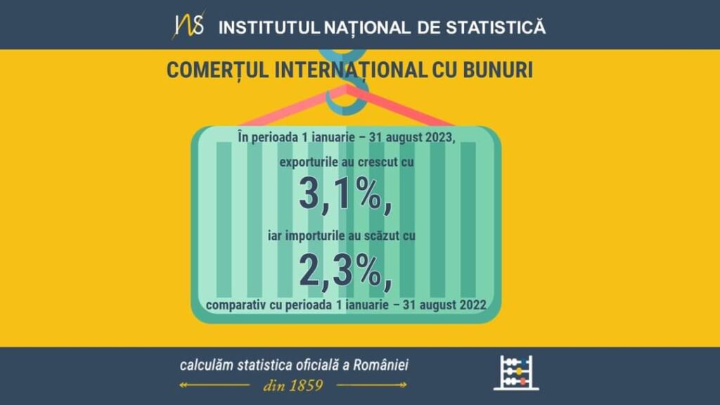 Importurile României își continuă scăderea