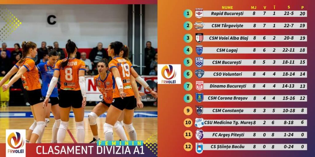 Echipa de volei a CSM Târgoviște este pe locul 2 în clasamentul Campionatului Național de Volei Feminin Divizia A1