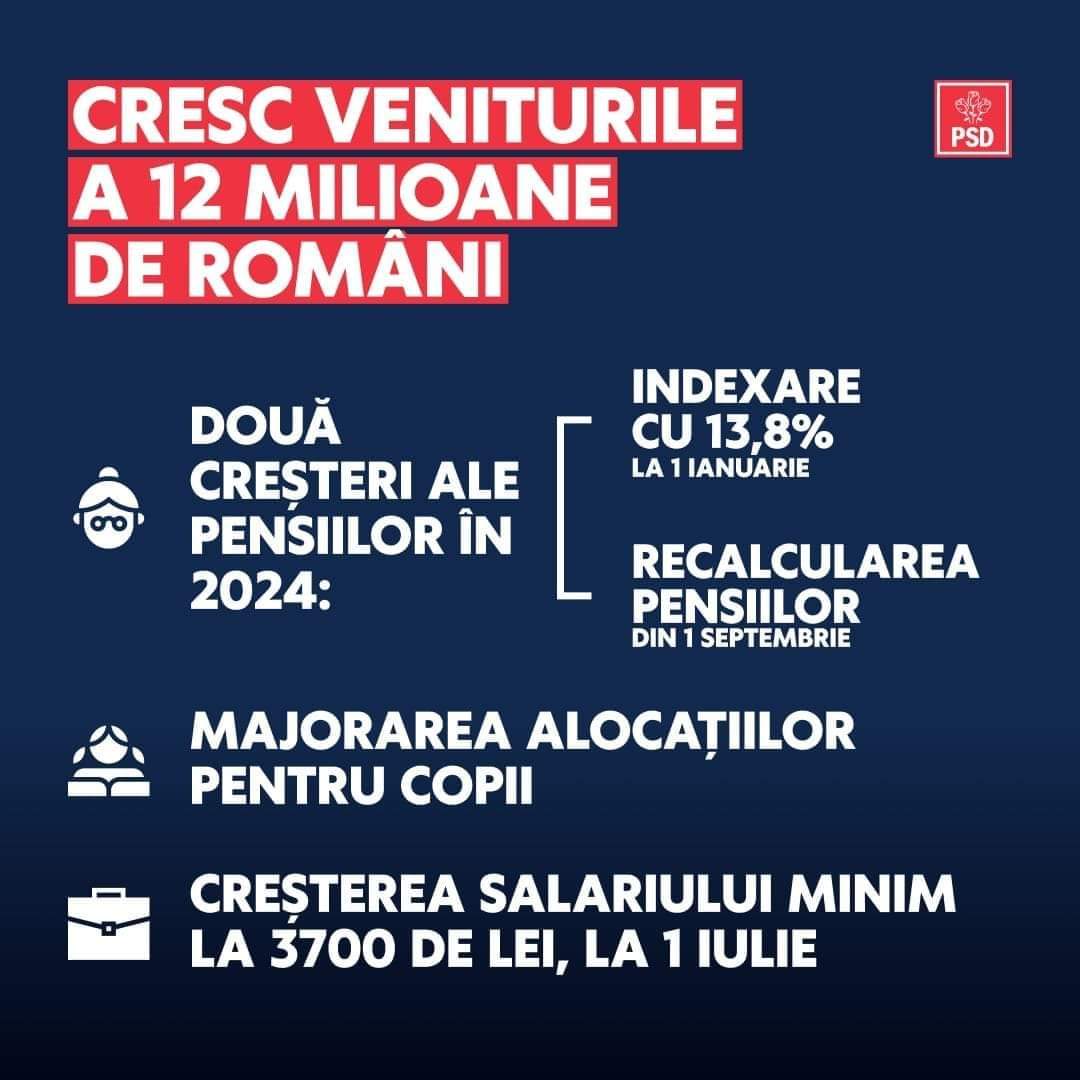 PSD Dâmbovița spune că este un buget pentru români, nu e un buget pentru politicieni. E un buget pentru dezvoltare, acoperim investițiile ca şi anul acesta sunt mai mari decât consumul.
