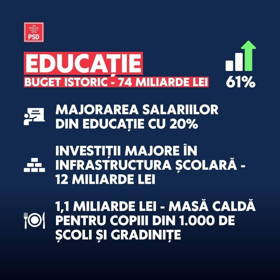 PSD Dâmbovița spune că este un buget pentru români, nu e un buget pentru politicieni. E un buget pentru dezvoltare, acoperim investițiile ca şi anul acesta sunt mai mari decât consumul.