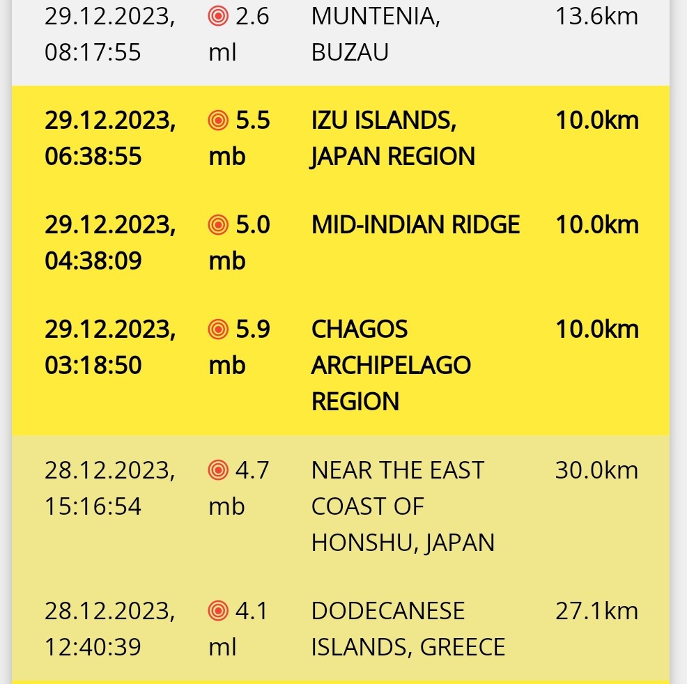 Un cutremur s-a produs de dimineață, în zona Muntenia, în ziua de 29 Decembrie 2023, la ora 08:17:55 (ora locală a României),