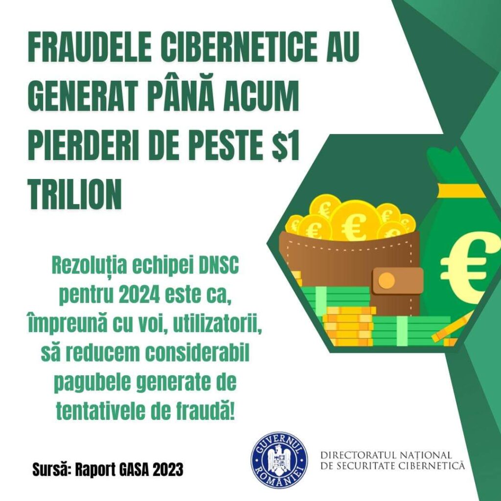 În anul 2023, totalul prejudiciilor cauzate de fraude online a ajuns, până în prezent, la peste 1 trilion $ În anul 2023, totalul prejudiciilor cauzate de fraude online a ajuns, până în prezent, la peste 1 trilion $, conform raportului GASA.
