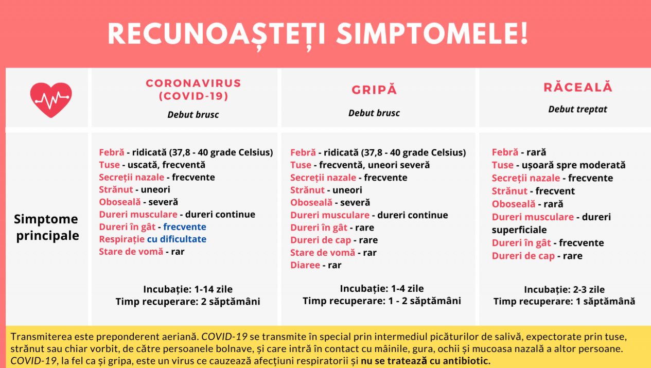 AVERTISMENT. În ultimele zile, spitalele sunt aglomerate din cauza creșterii numărului de persoane cu viroze respiratorii