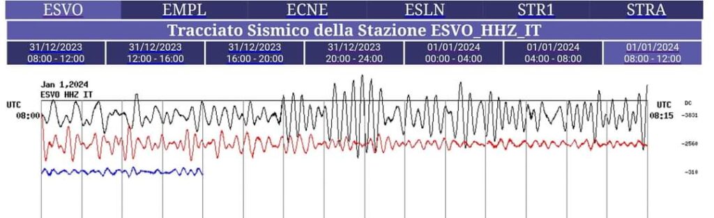 Un cutremur cu magnitudinea de 7,4 a lovit Japonia, în prima zi a anului 2024, generând o avertizare de tsunami și provocând îngrijorări cu privire la starea centralelor nucleare din zonă. 