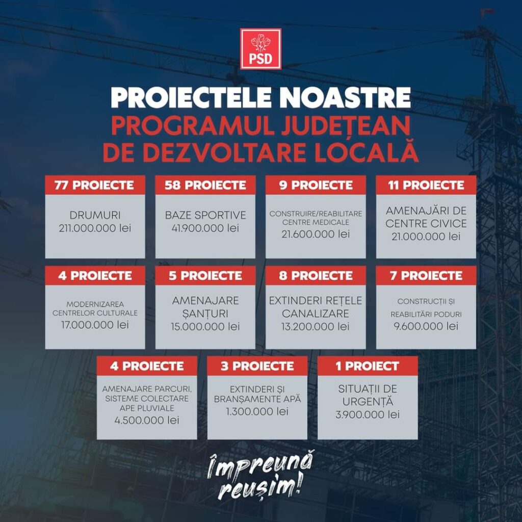Administrația județeană se implică în dezvoltarea fiecărei localități din județul Dâmbovița Administrația județeană se implică în dezvoltarea fiecărei localități din județul Dâmbovița