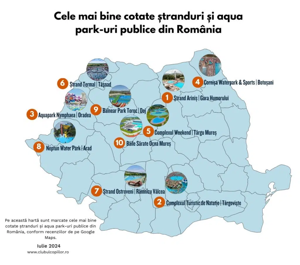 Târgoviște are cel mai bine cotat ștrand public din România-studiu
