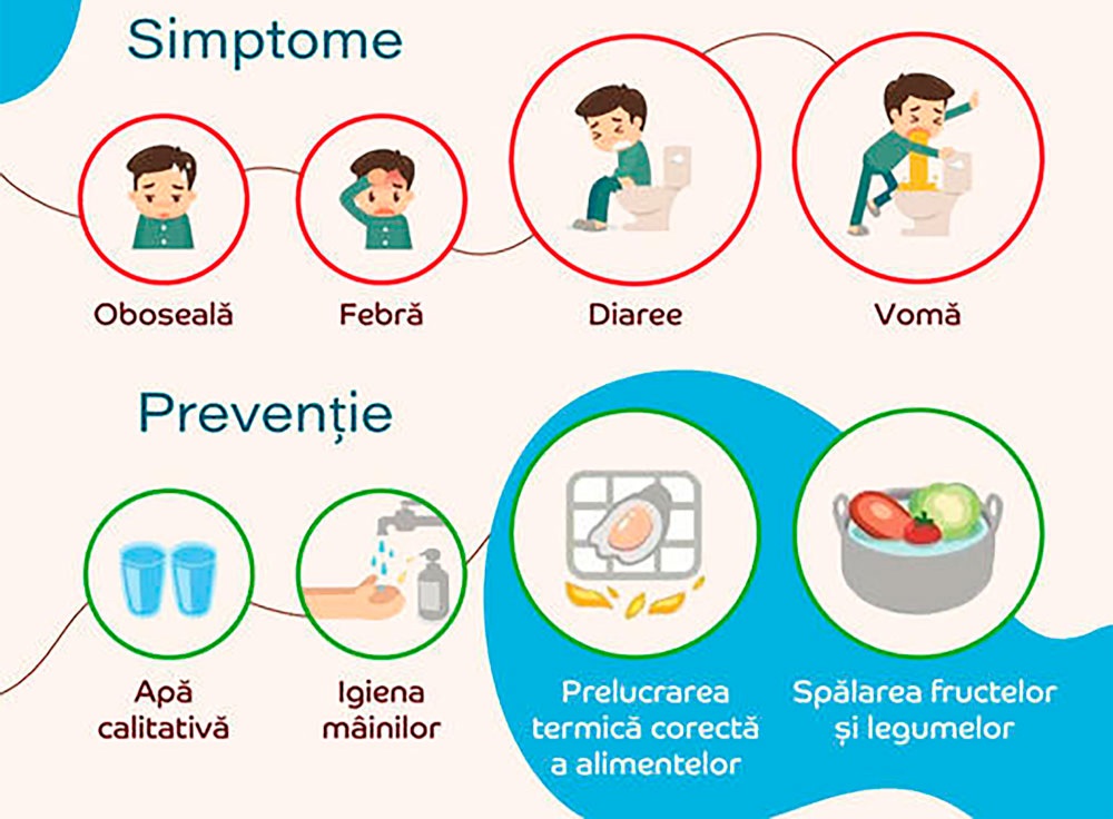 ATENȚIE! Rujeola și infecțiile cu Escherichia coli, mai popular bacteria E-coli fac ravagii printre adulți și copii. Unele cazuri pot fi letale.