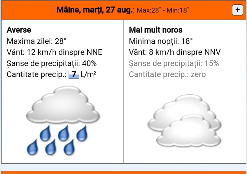 Valul de căldură se va restrânge de marți, vor fi zile cu ploi și furtuni, astăzi, județul Dâmbovița este sub COD GALBEN de CANICULĂ.