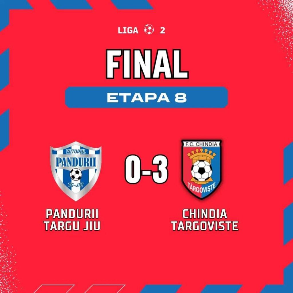 Chindia Târgoviște se întoarce acasă cu o victorie zdrobitoare după meciul disputat împotriva echipei Pandurii Târgu Jiu, scor final 3-0.