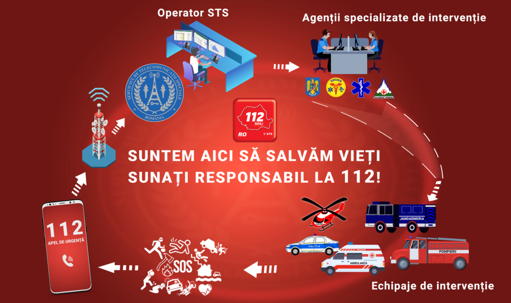 Un apel fals la 112 a pus în alertă  toate forțele de intervenție din Dâmbovița care au intervenit în localitatea Iedera, ieri,  9 octombrie.