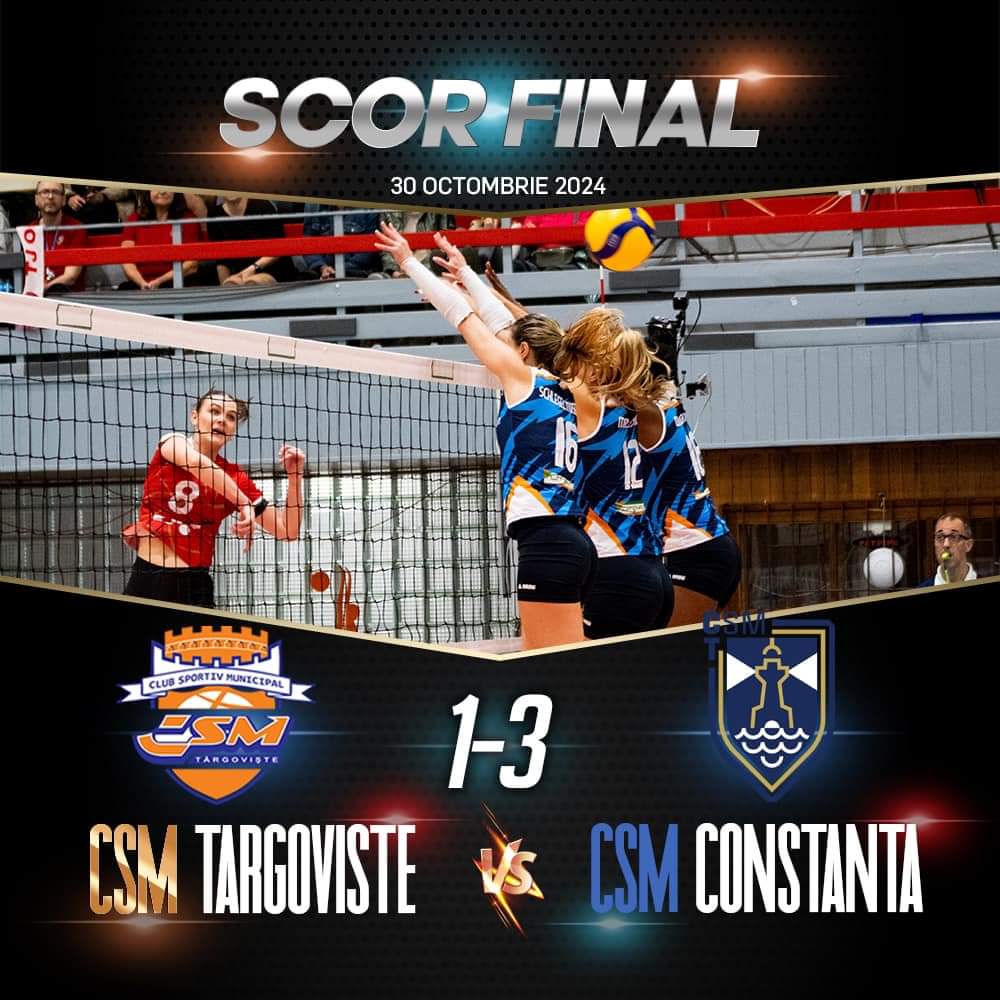 Echipa de volei CSM Târgoviște a suferit o înfrângere la domiciliu, cedând în fața CSM Constanța după un meci intens, încheiat cu scorul de 1-3.