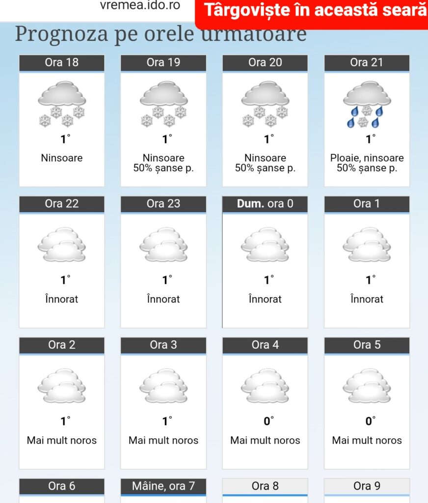 Moș Crăciun aduce și ninsoarea la Târgoviște, prognoza meteo anunță un cadou special pentru locuitorii din Târgoviște