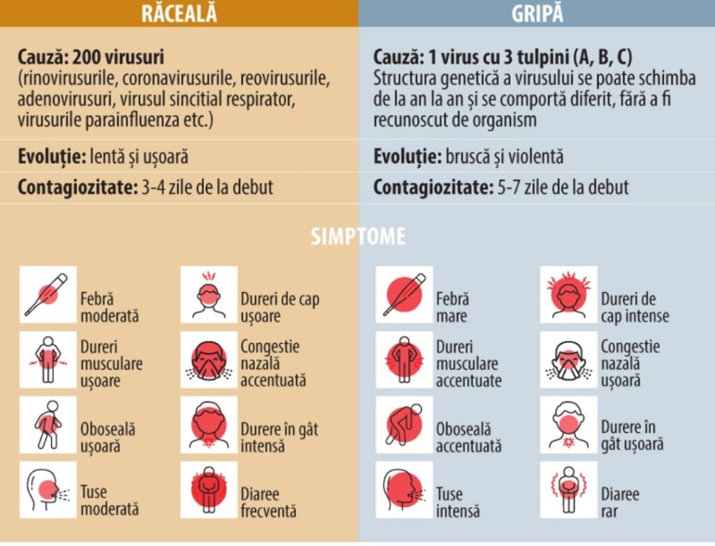 Alertă medicală: Părinții sunt sfătuiți  de medici să protejeze copiii de infecțiile respiratorii care fac prapad, sărbătorilor au trecut este momentul să  opriți o perioadă vizitele și intratul în aglomerație 