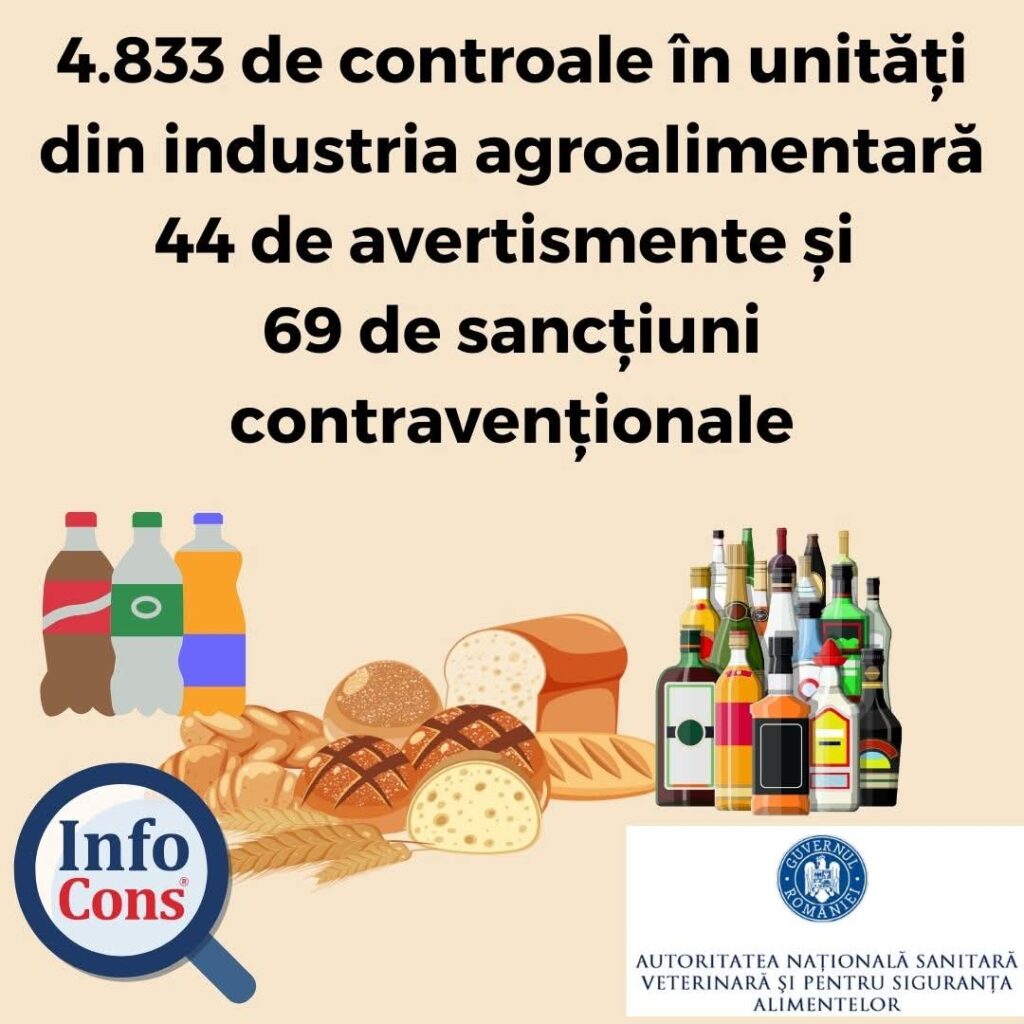 Controale în industria alimentară, în luna ianuarie 2025, inspectorii sanitari veterinari și pentru siguranța alimentelor au intensificat verificările în sectorul produselor alimentare de origine non-animală
