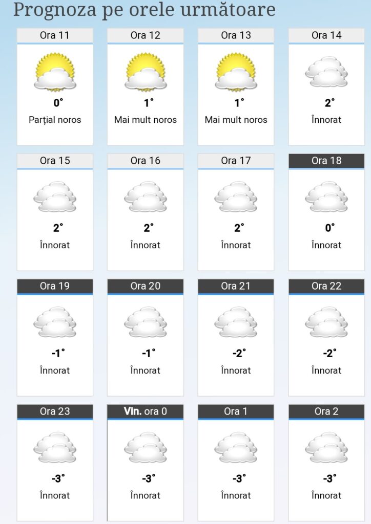 Vreme geroasă,  astăzi, 6 februarie 2025. Vremea va aduce un amestec de frig și ninsori ușoare, cu un început de zi cu temperaturi scăzute și un cer înnorat.