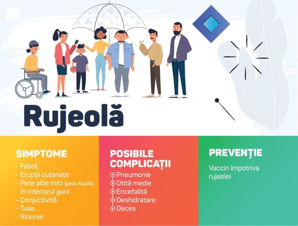 Atenție! O creștere alarmantă a cazurilor de rujeolă și varicelă: Protejează-ți copiii și pe dumneavoastră prin vaccinare! Atenție! O creștere alarmantă a cazurilor de rujeolă și varicelă: Protejează-ți copiii și pe dumneavoastră prin vaccinare.