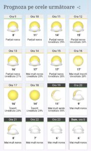 Vremea este în general caldă și frumoasă în majoritatea regiunilor din România. Ziua, temperaturile vor fi deosebit de plăcute, cu soare și valori de până la 17-22°C în sudul și sud-estul țării, iar cerul va fi majoritar senin. 