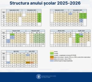 Ministerul Educației anunță că, pentru anul școlar 2025–2026, săptămâna de vacanță din perioada 9 februarie – 1 martie 2026 a fost stabilită de către inspectoratele școlare județene și al Municipiului București. Intervalele alese diferă de la un județ la altul și pot fi consultate în imaginea disponibilă în comunicarea oficială.