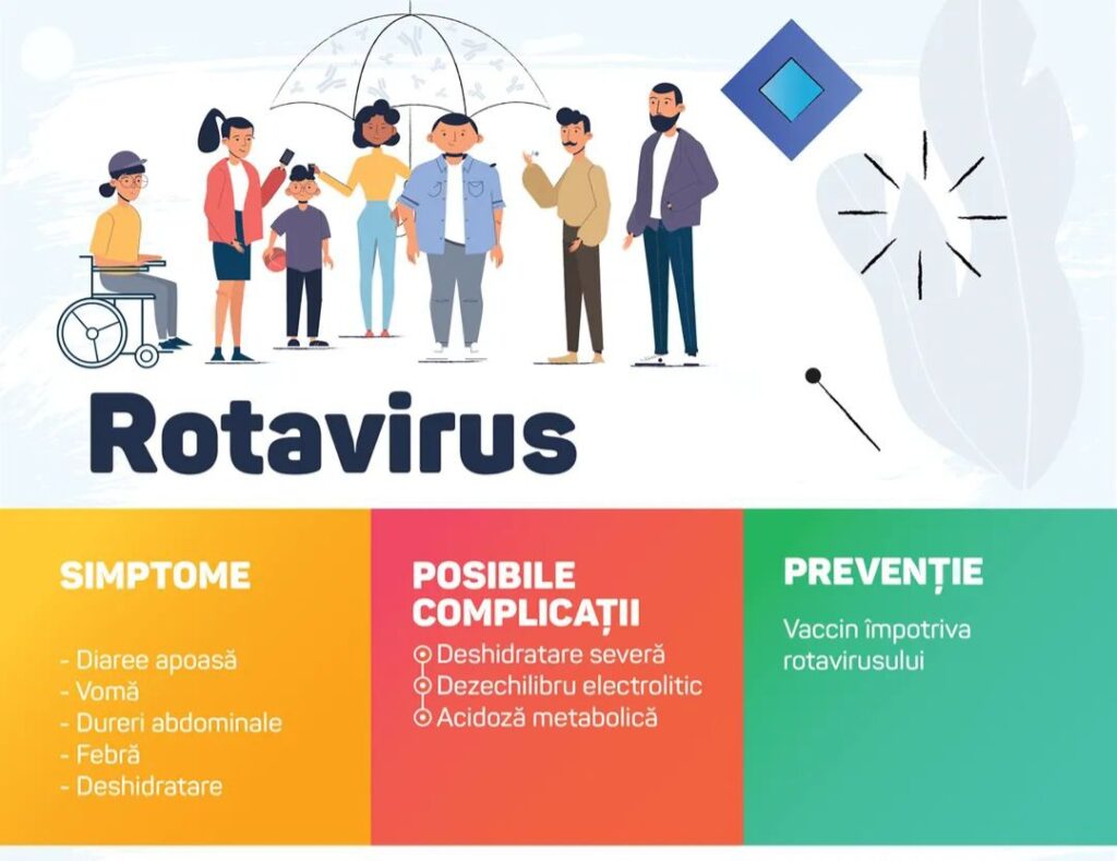 ALERTĂ MEDICALĂ: Creștere alarmantă a cazurilor de infecții digestive în rândul copiilor și adulților ALERTĂ MEDICALĂ: Creștere alarmantă a cazurilor de infecții digestive în rândul copiilor și adulților