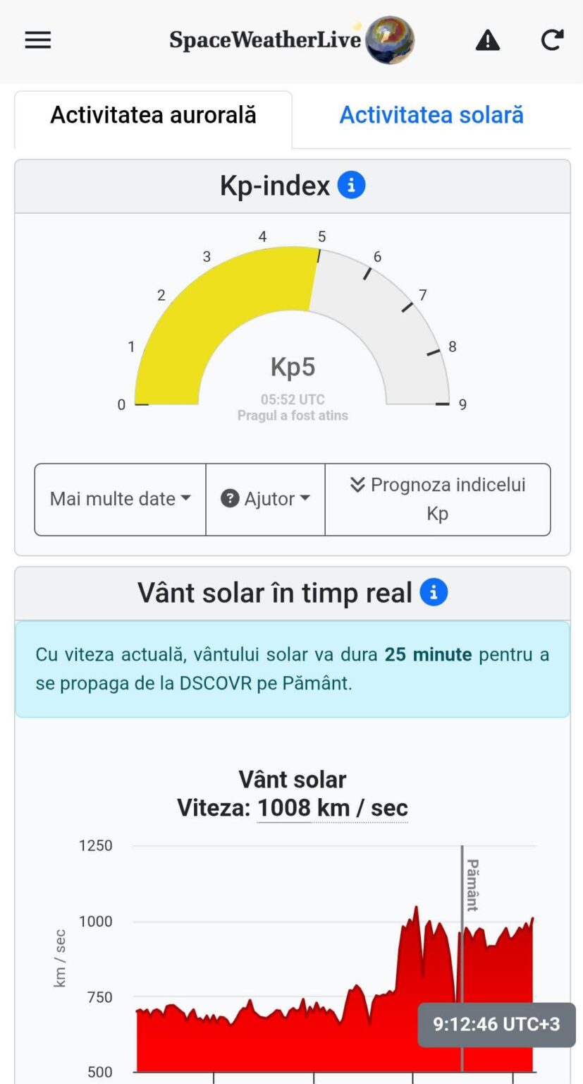 Atenție! Activitate solară intensă afectează sănătatea și starea de bine Atenție! Activitate solară intensă afectează sănătatea și starea de bine