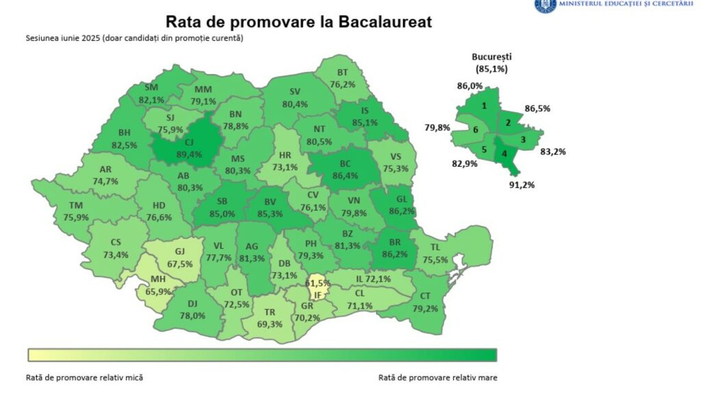 Rezultate Bacalaureat 2025 în Dâmbovița: Doar 66,96% rată de promovare înainte de contestații, sub media națională și în scădere față de anul trecut