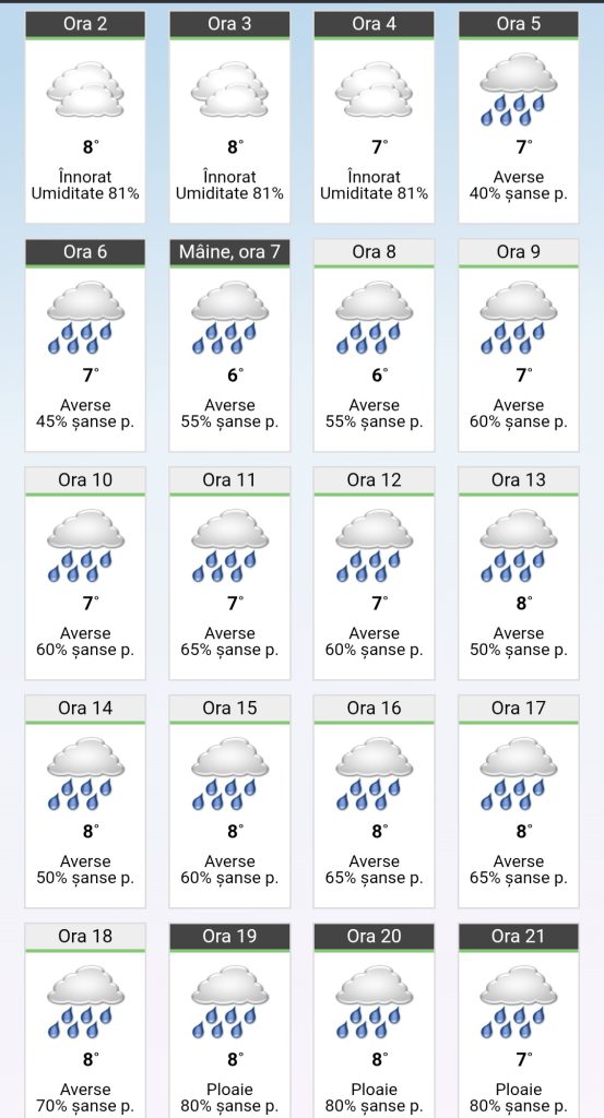 Alertă meteorologică și în Dâmbovița: Ciclon mediteranean cu ploi torențiale și risc de inundații, 2–3 octombrie