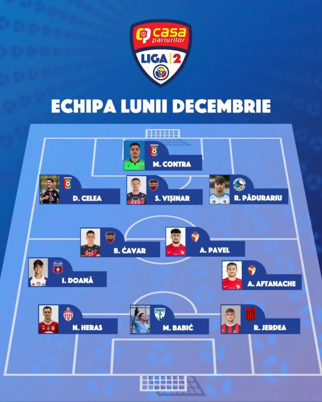 Mario Contra și Daniel Celea, vedete ale Chindiei Târgoviște în echipa lunii decembrie din Liga 2 Mario Contra și Daniel Celea, vedete ale Chindiei Târgoviște în echipa lunii decembrie din Liga 2