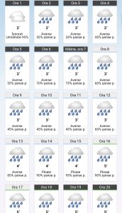 Pentru mâine, în Târgoviște, vremea nu vine cu vești prea bune