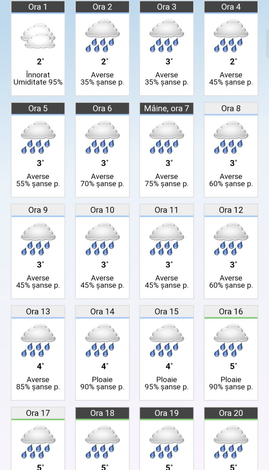 Pentru mâine, în Târgoviște, vremea nu vine cu vești prea bune