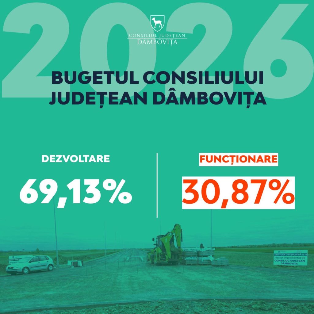 Bugetul județului Dâmbovița pe 2026, aprobat: investițiile domină, în ciuda unui context economic dificil