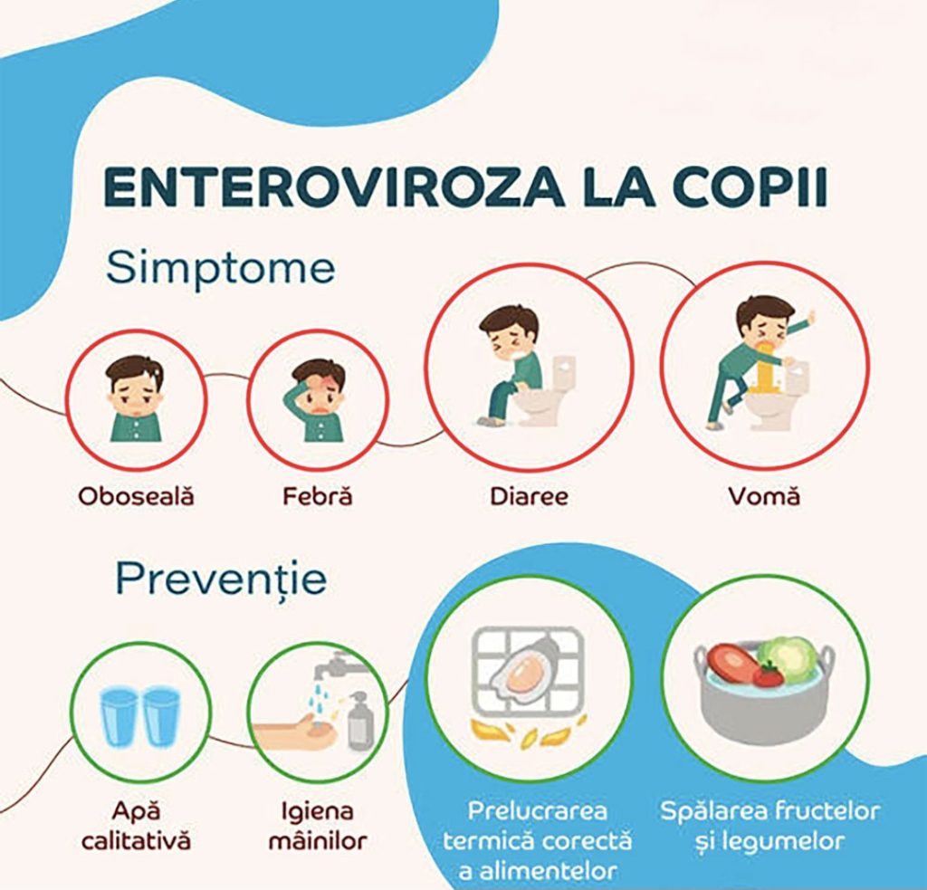 Atenție, părinți! Enterovirusurile fac tot mai multe victime în această vară. Medicii explică diferența dintre herpangină și boala gură-mână-picior Enterovirusurile fac tot mai multe victime