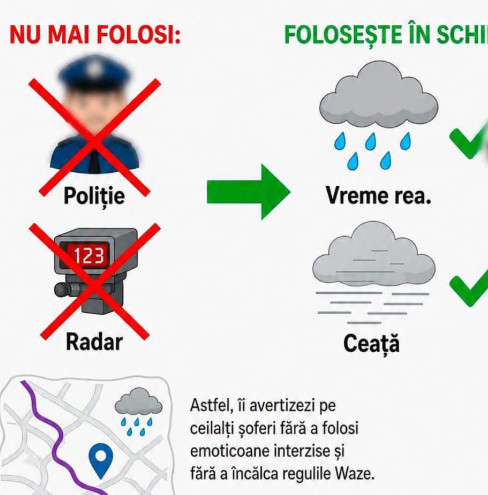 Șoferii au găsit o nouă metodă pentru a semnaliza poliția pe Waze. Reacția MAI: „Nu ai nevoie de emoji-uri sau strategii complicate” Șoferii au găsit o nouă metodă